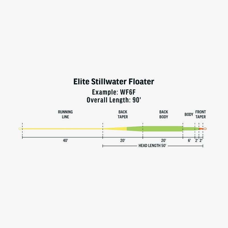 RIO Elite Stillwater Floater