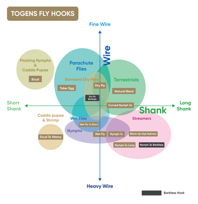 Togens Buzzer Barbless - Togens Fly ShopFishing Hooks
